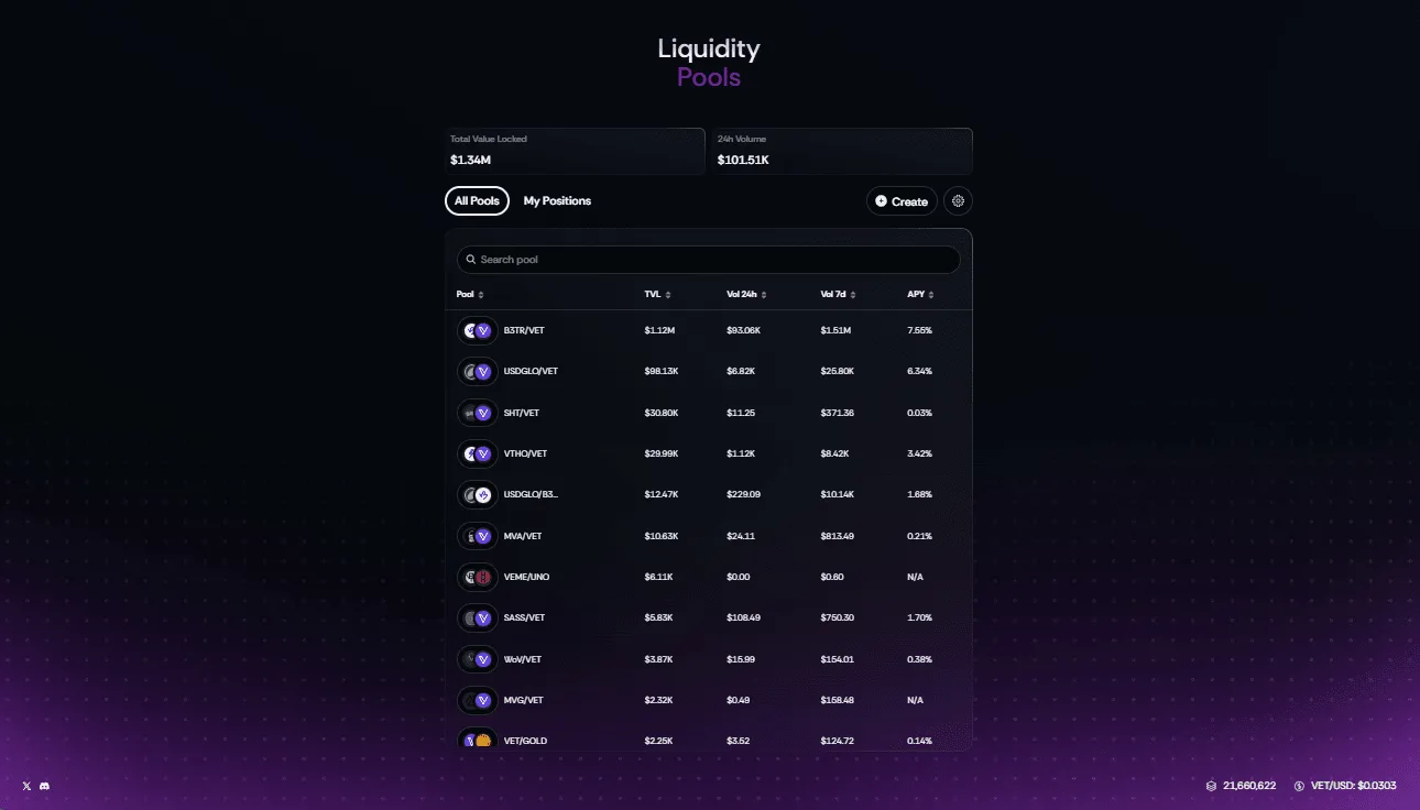 All Pools page